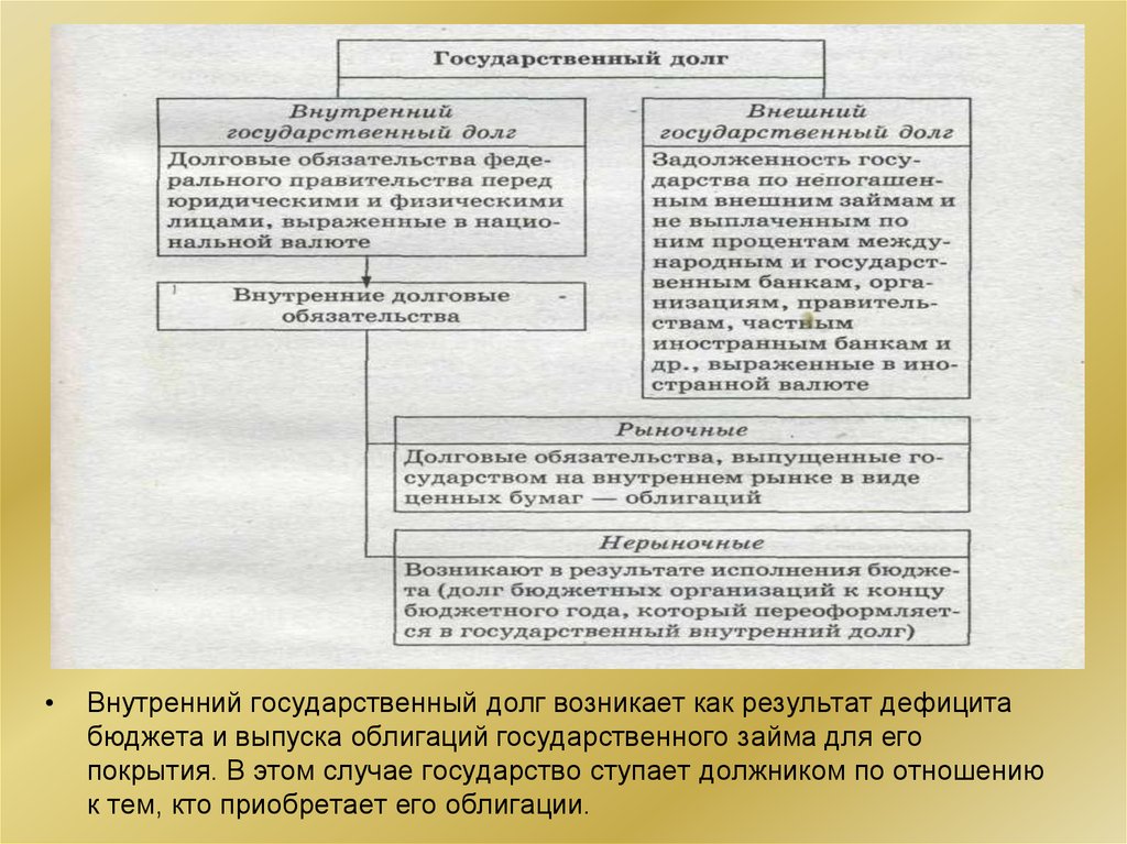 Бюджетная политика и государственный долг план егэ