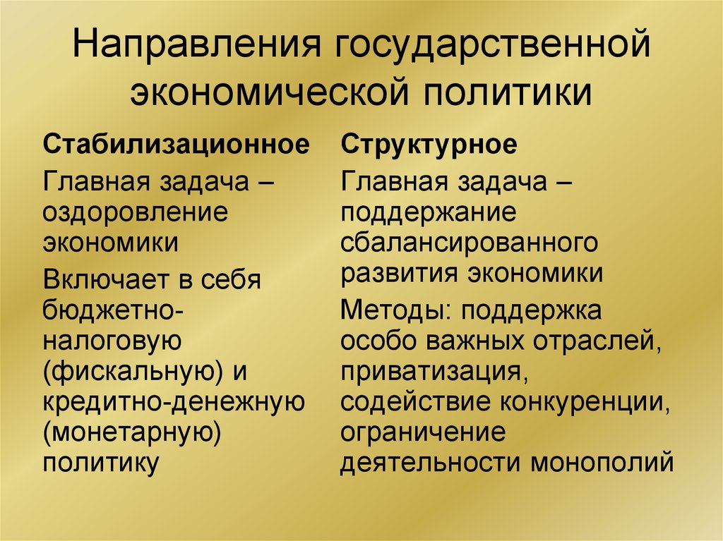 Экономическая государственная политика презентация