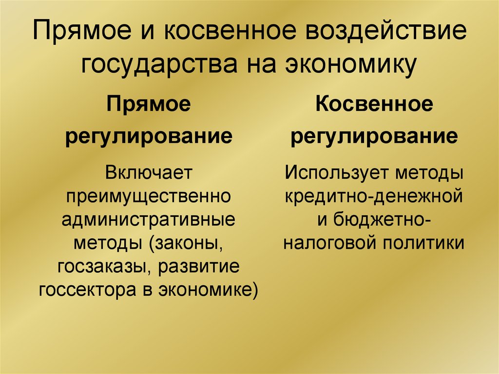 Косвенная экономика. Способы влияния государства на экономику. Способы воздействия государства на экономику. Прямое и косвенное воздействие государства на экономику. Методы воздействия государства на экономику.