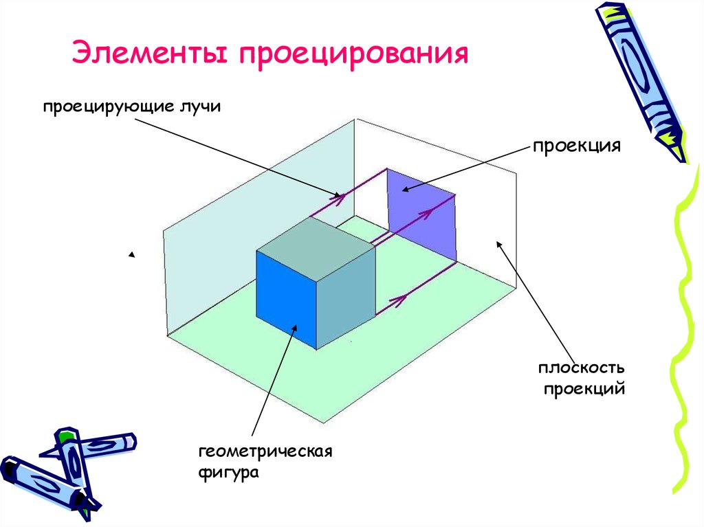 Проецирующая проекция. Элементы проецирования. Методы проецирования в черчении. Аппарат проецирования. Объект проецирования.