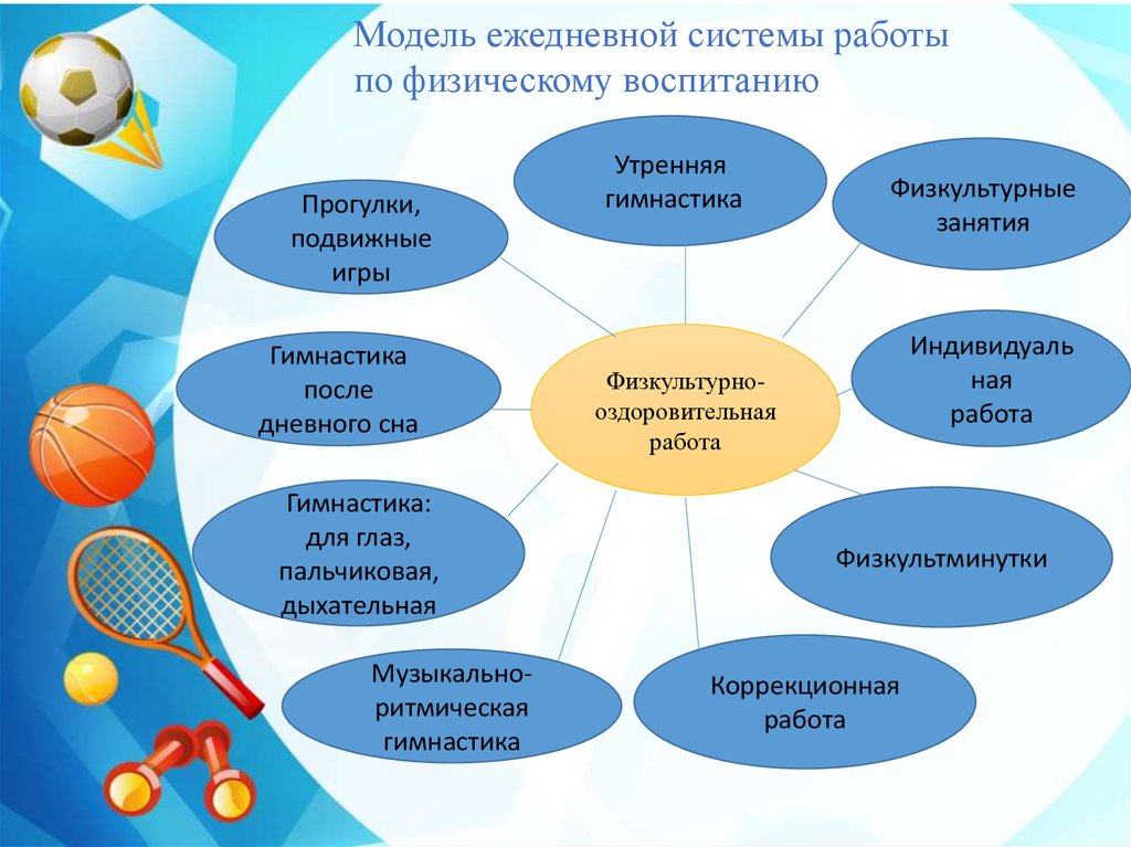 Фгос физкультура 2023. Физкультурно-оздоровительная работа. Физкультурно-оздоровительная работа в ДОУ. Модель ежедневной системы работы по физическому воспитанию. Схемы оздоровительных мероприятий.