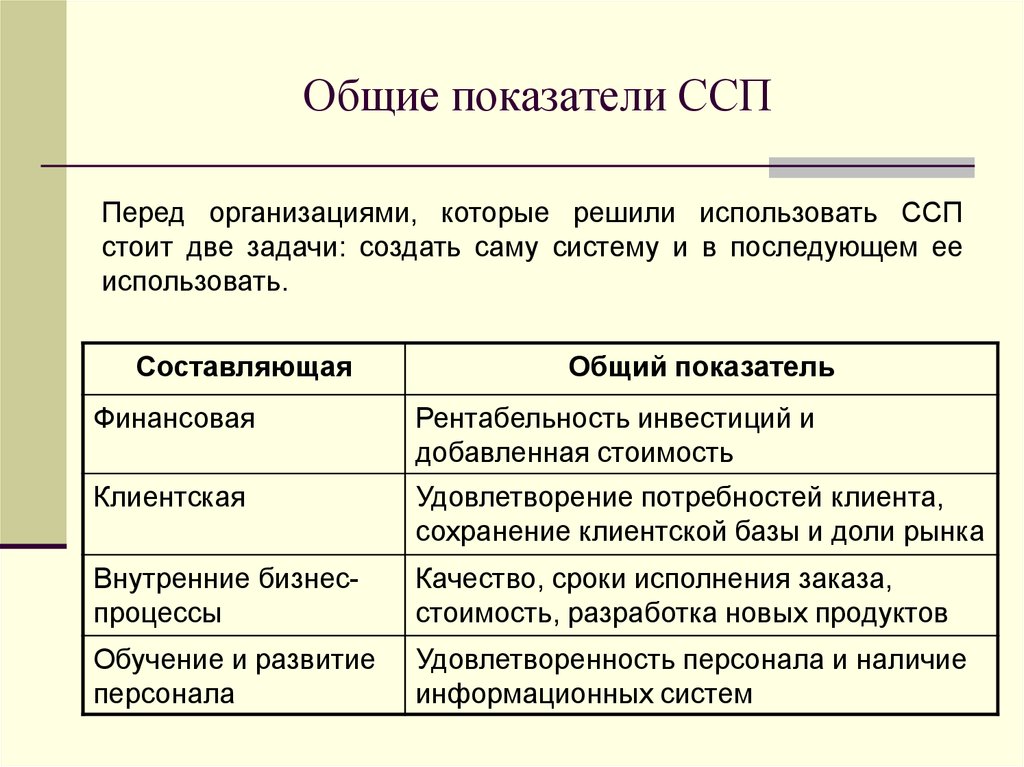 Основные критерии системы. ССП показатели. ССП сбалансированная система показателей это. Задачи ССП. Внутренние показатели для ССП.