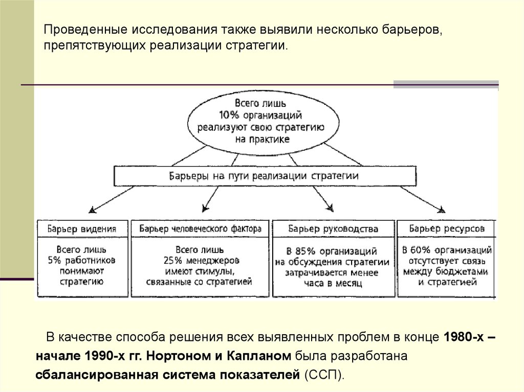 Карта нортона каплана