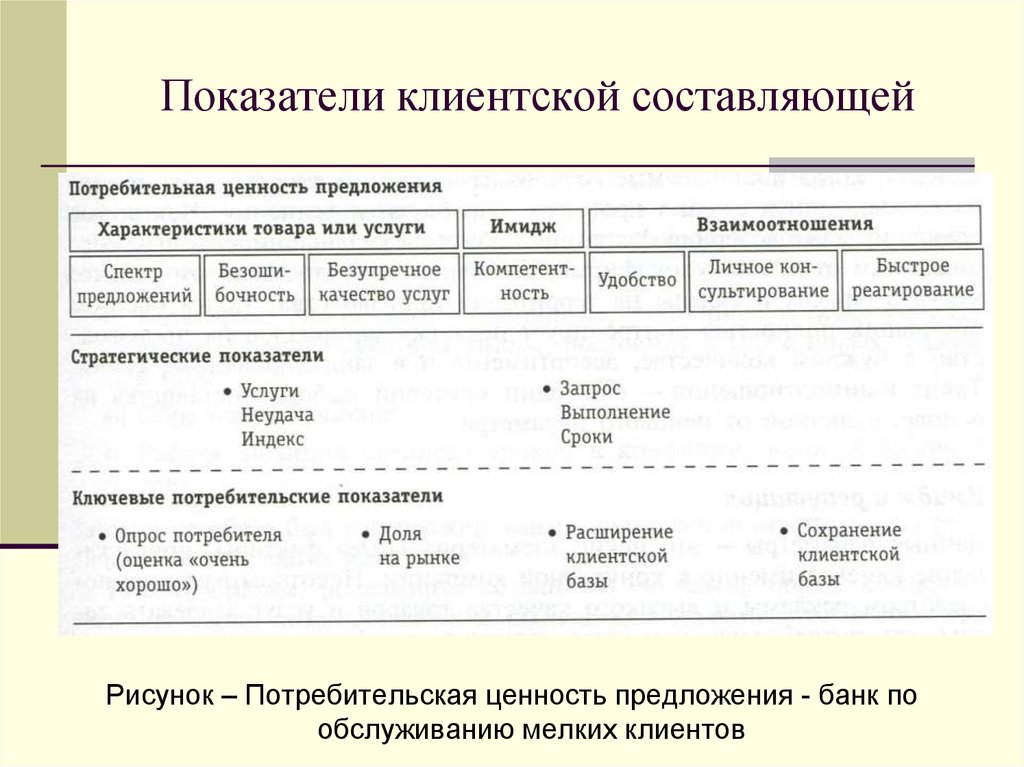 Показатели клиента. Показатели клиентской базы. Коэффициент клиентской базы. Оценка клиентской базы. Система показателей клиентской базы.