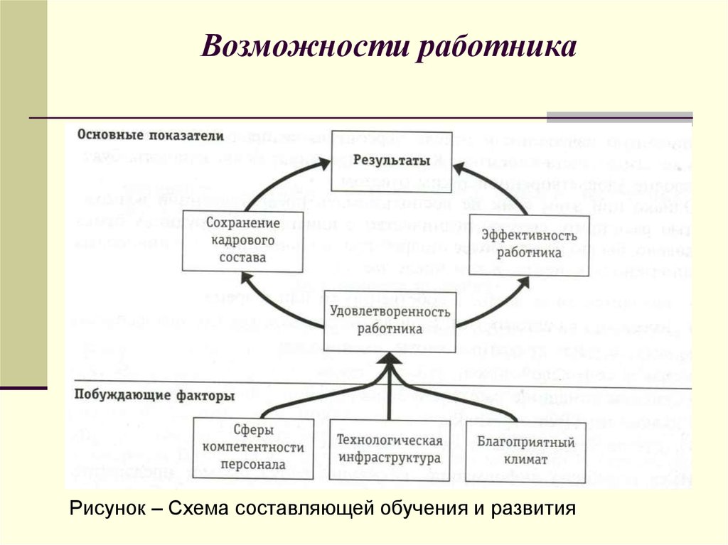 Возможности персонала. Возможности работника. Сбалансированная система показателей картинки для презентации. Побуждающие факторы для сотрудника Прагматика.