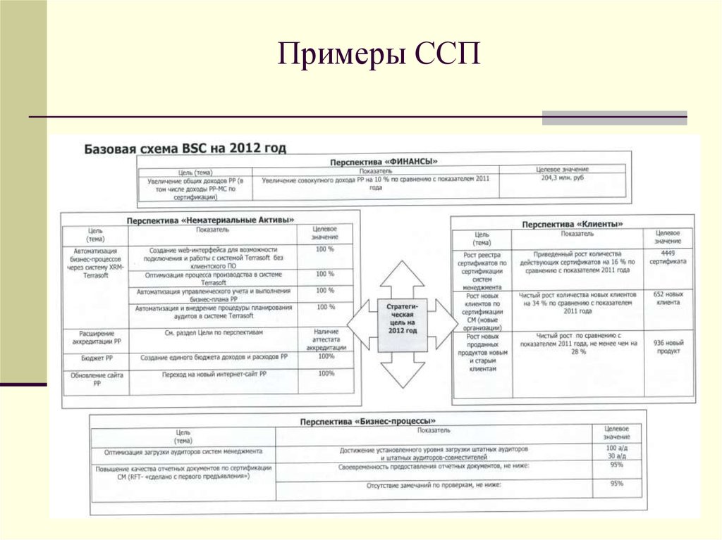 Структурные схемы ссп