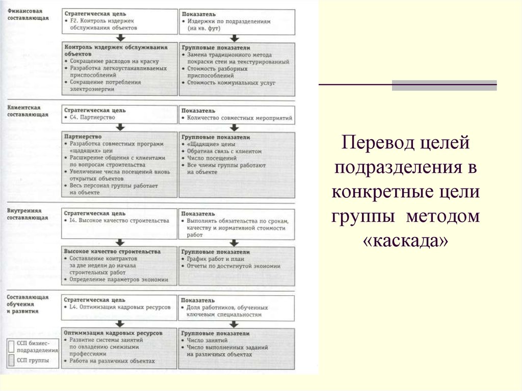 Подразделение целей. Перечисление целей. Смежные подразделения это. Работа со смежными подразделениями. Смежные подразделения организации это.