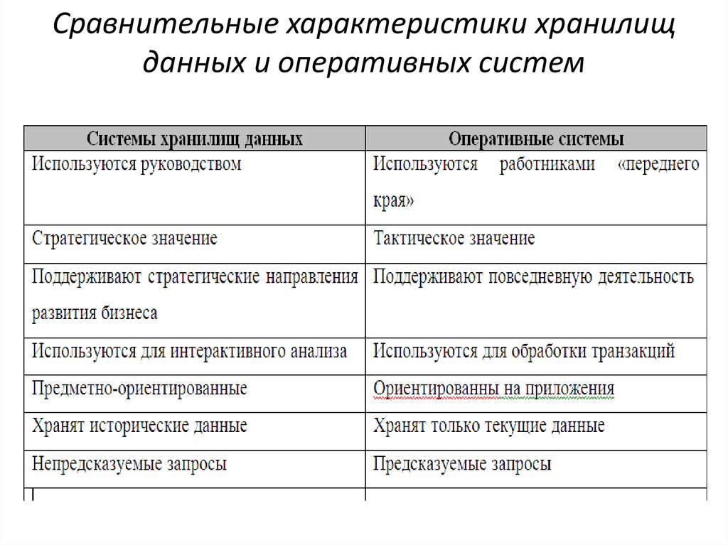 Сравнительные характеристики 2