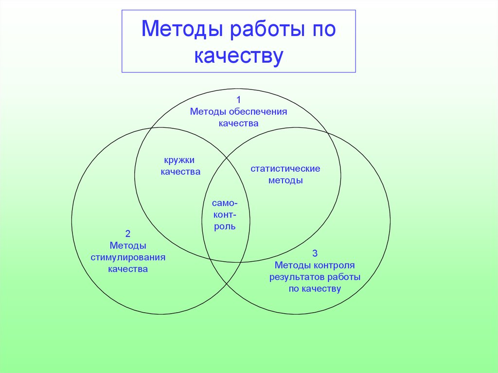 Кружки качества. Концепция кружков качества. Кружок качества. Методы работы по качеству..