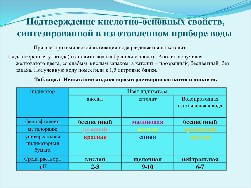 Кислотно основные свойства. Подтверждение кислотно-основных свойств. Кислотно основные свойства воды. Характеристика кислотно основных свойств. Подтверждение кислотных свойств.