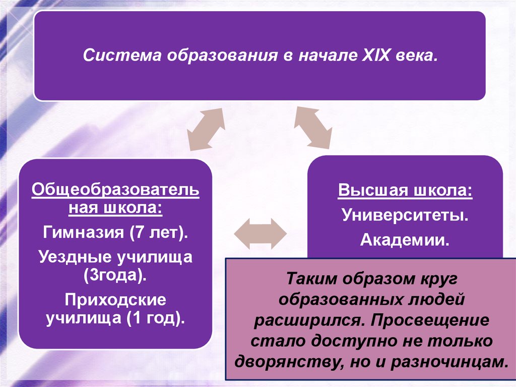 Образование 19 века презентация