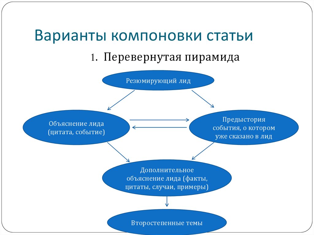 Аналитическая компоновка. Темы для аналитической статьи. Интересные аналитические статьи. Композиция аналитической статьи.