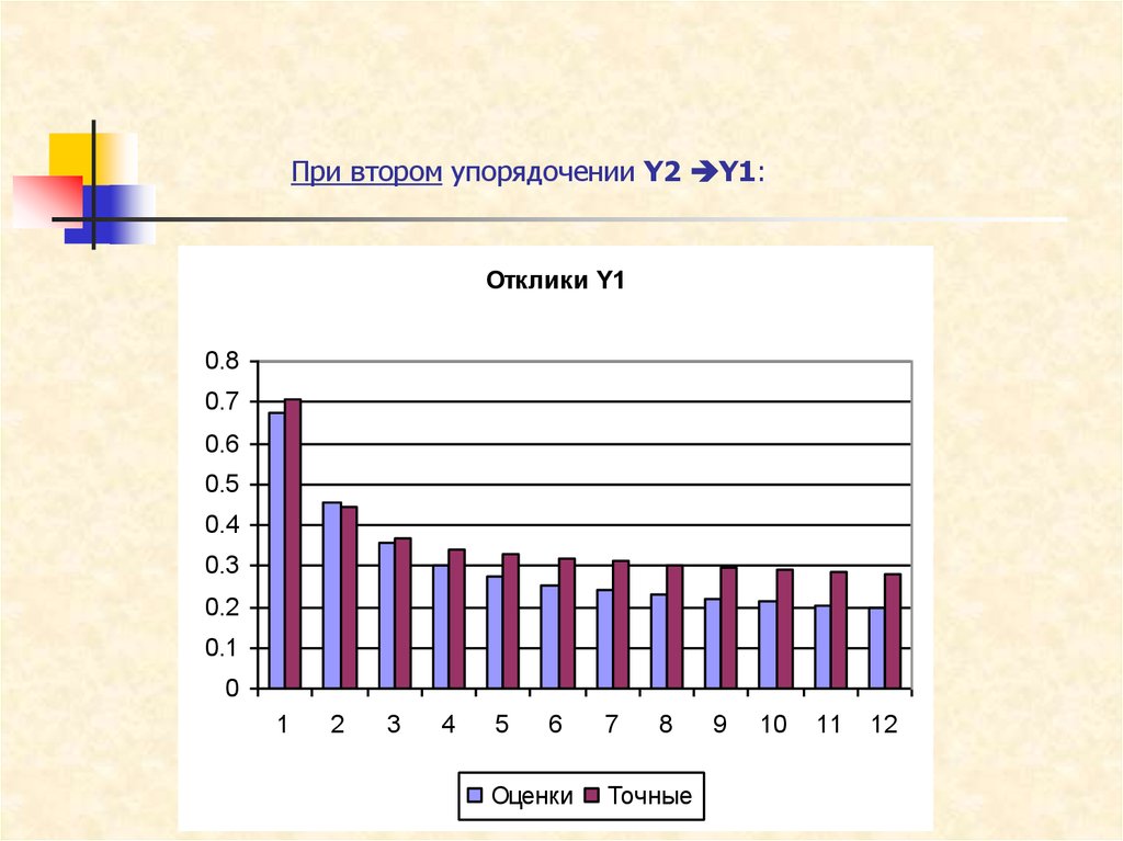 Точная оценка