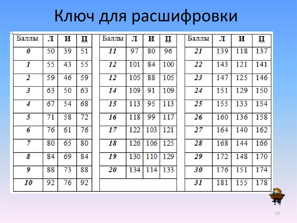 Расшифровка 19. Ключ для расшифровки. Расшифровка. Ключи для расшифрования потока. 19 Расшифровка.