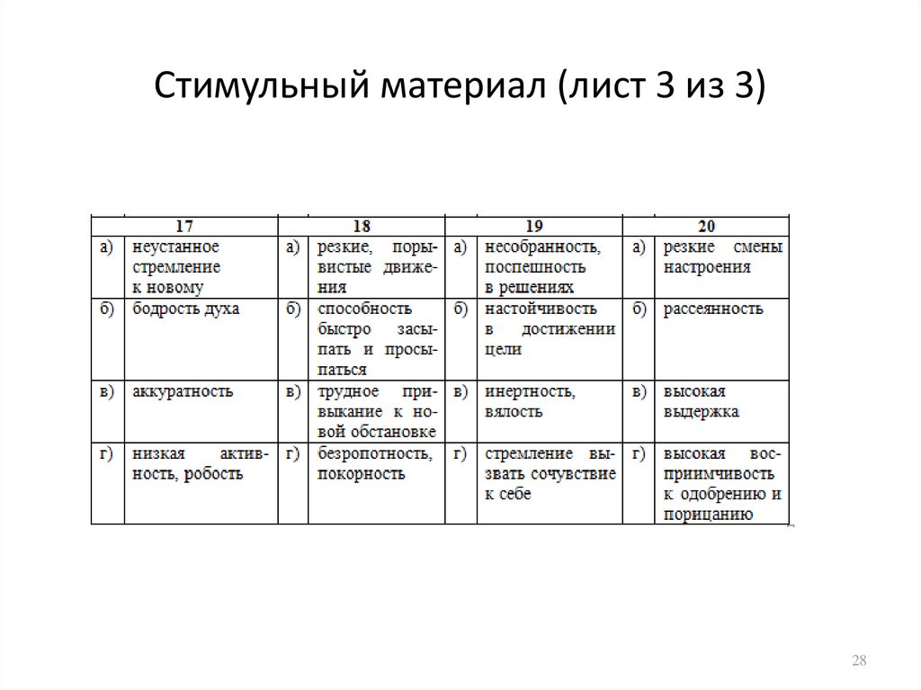 Психофизиологическая характеристика способностей