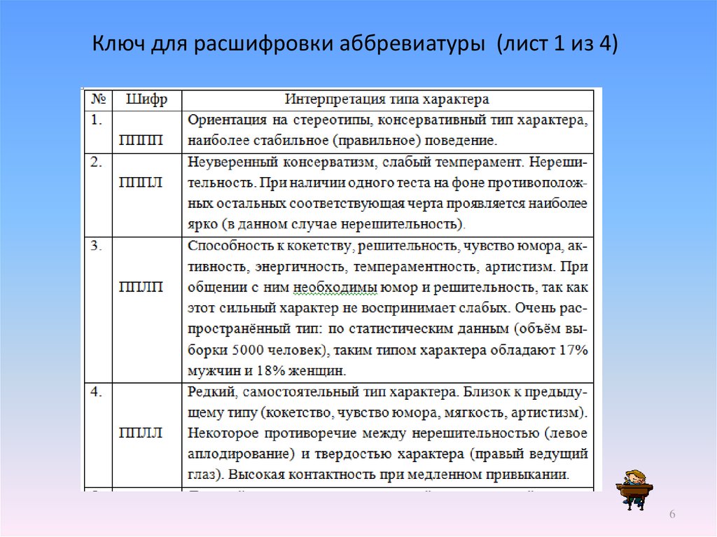 Не удается найти сертификат и закрытый ключ для расшифровки 1с