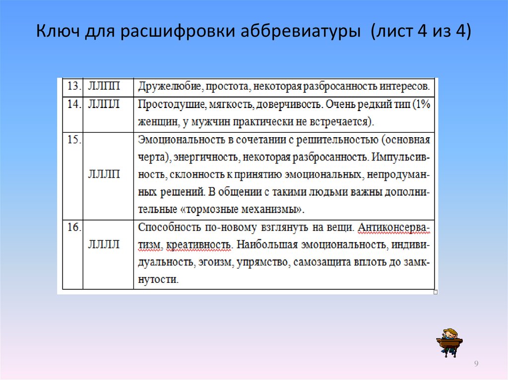 Это расшифровка аббревиатуры. Расшифровка аббревиатуры. Расшифровка аббривиатур. Расшифруйте аббревиатуру. Расшифровка.