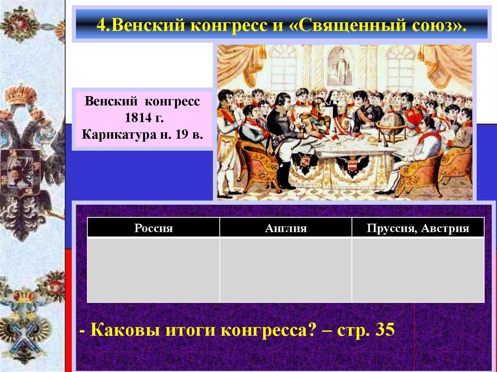 Венский конгресс 1815 итоги