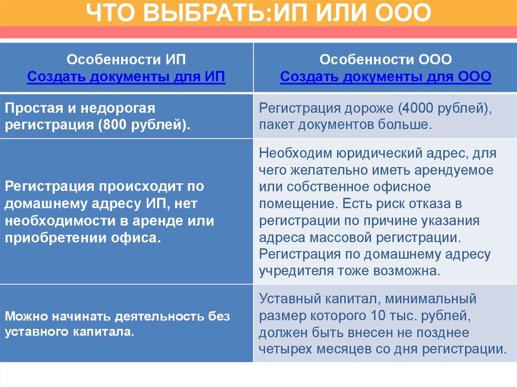 Бывший учредитель ооо. ООО или ИП. Индивидуальный предприниматель или ООО. Учредители ООО. Что выбрать ИП или ООО.