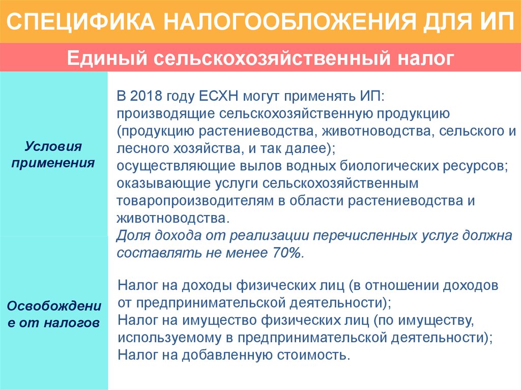 Особенности налогов в россии. Особенности налогов. Особенности налогообложения. Специфика налогообложения НПО. Единый сельскохозяйственный налог в 2018.