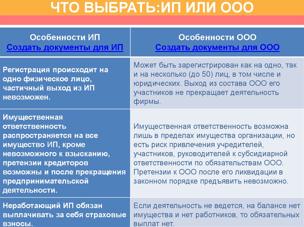 Ооо отличие. ООО или ИП. Что выбрать ИП или ООО. Сравнение ИП И ООО. Отличие ИП от ООО.