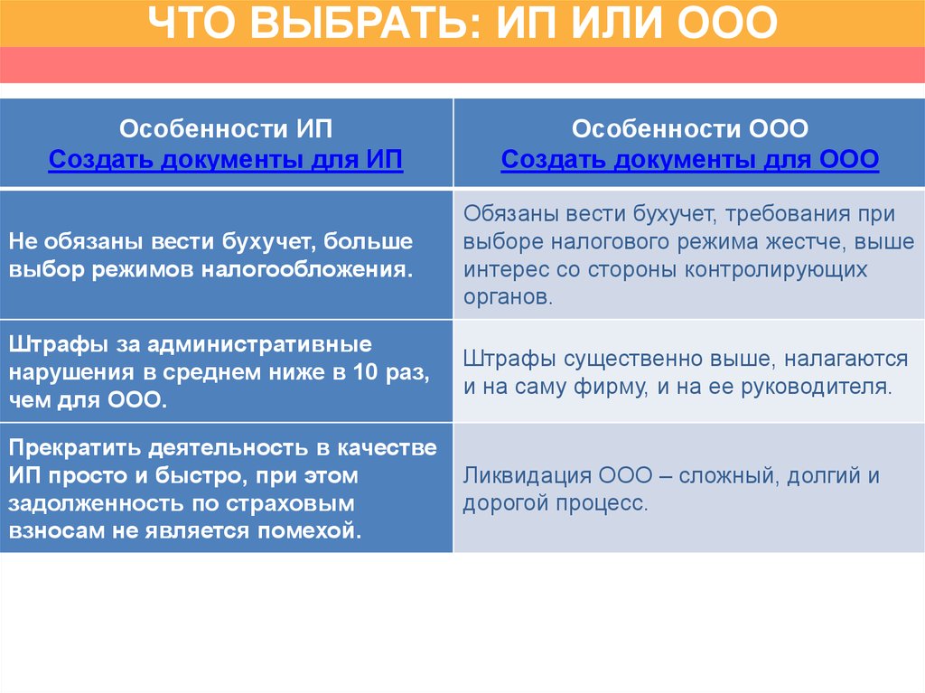 Ооо отличается. ООО или ИП. Что лучше ИП или ООО. Отличие ИП от ООО. Чем ООО лучше ИП.