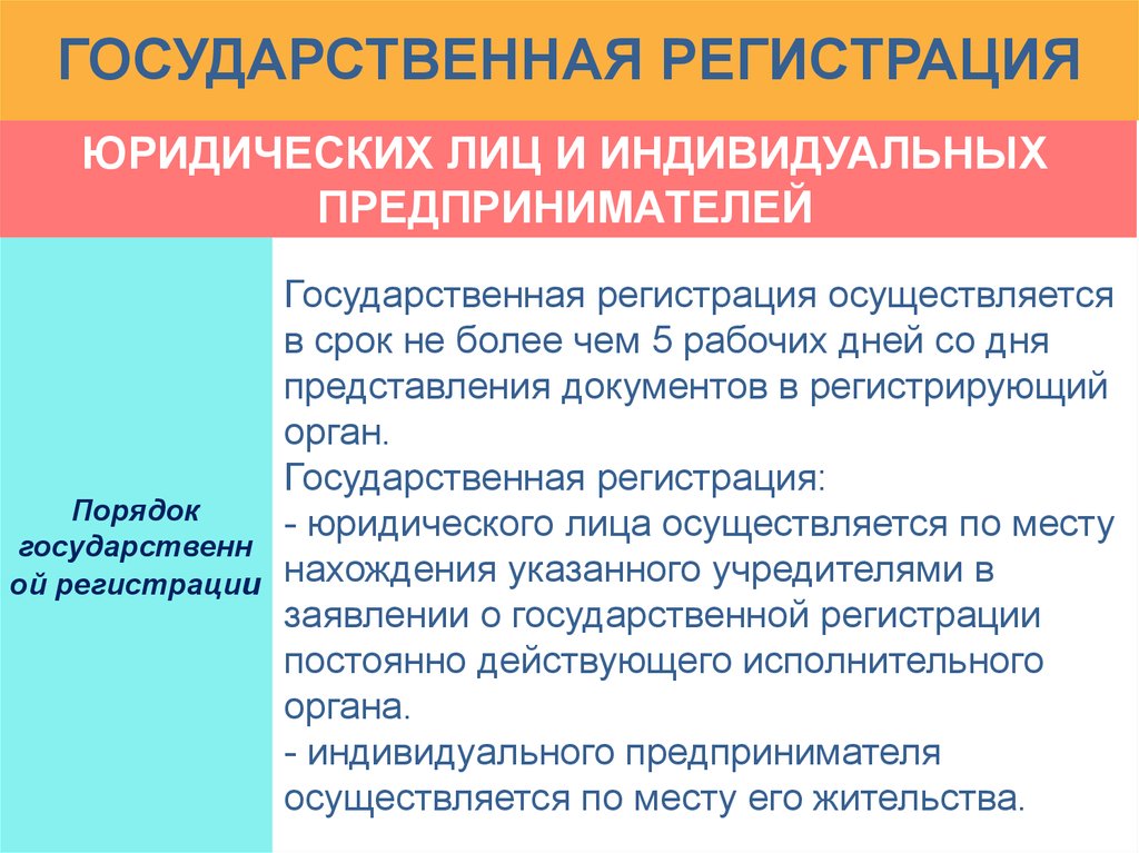 Государственную регистрацию лиц осуществляет. Государственная регистрация юридических лиц осуществляется. Регистрация юридического лица осуществляется. Государственная регистрация индивидуальных предпринимателей. Порядок регистрации ИП И юридических лиц.