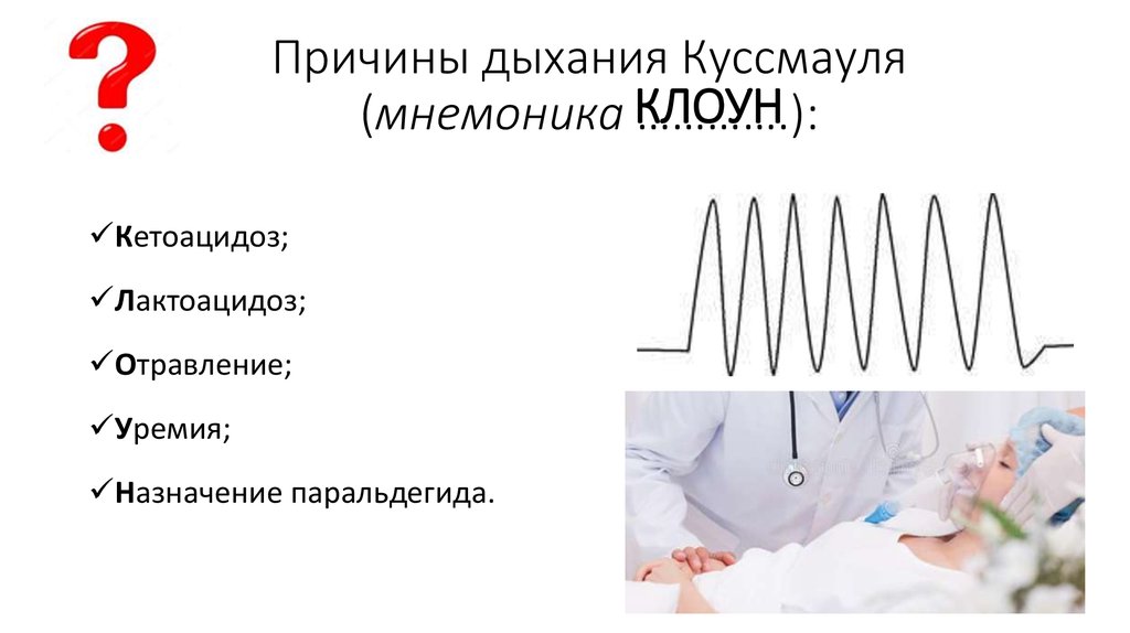 Дыхание куссмауля рисунок