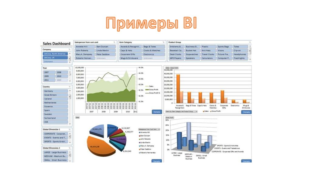 Школа аналитики данных. Смарт Аналитика. Пример дашборда.