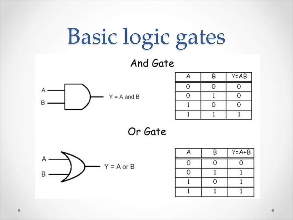 Classification Of Logic Gates Design Talk