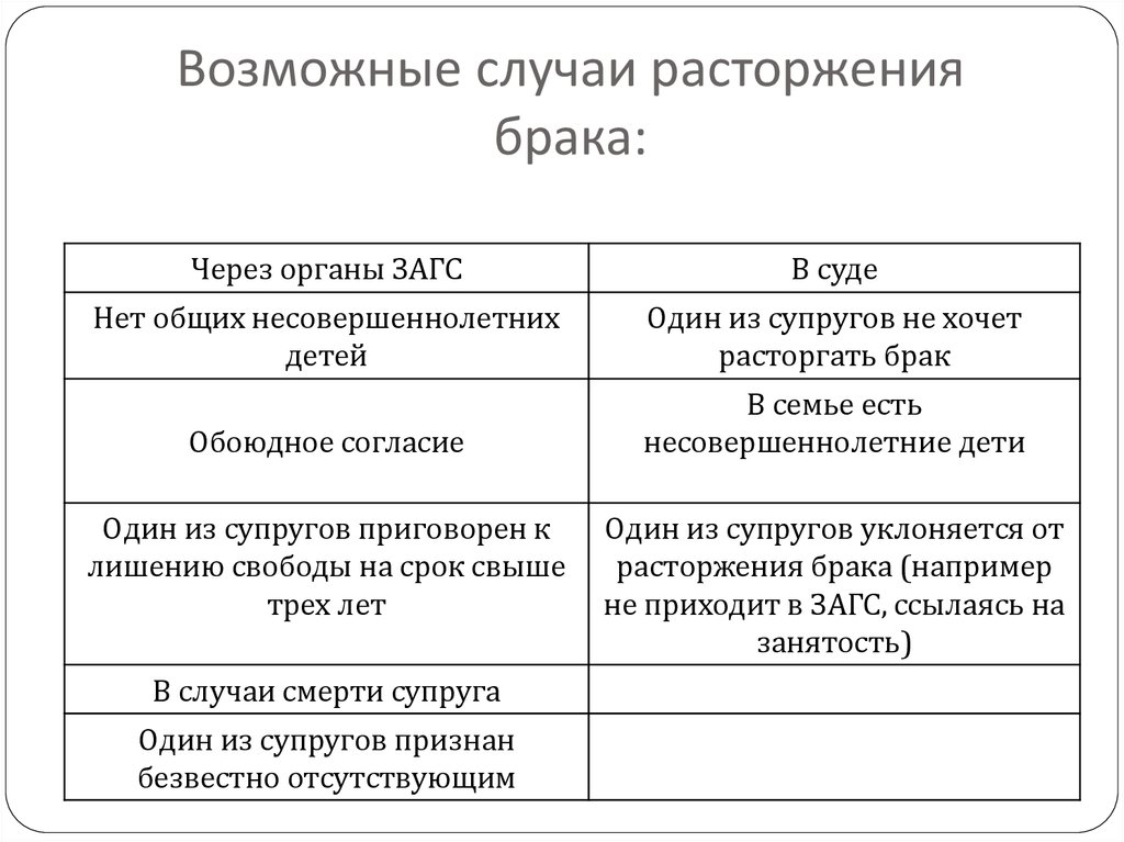 Место расторжение брака. Обстоятельства расторжения брака. Расторжение брака в ЗАГСЕ И В суде таблица. Расторжение брака в органах ЗАГСА И В суде таблица. В каких случаях брак расторгается в суде.