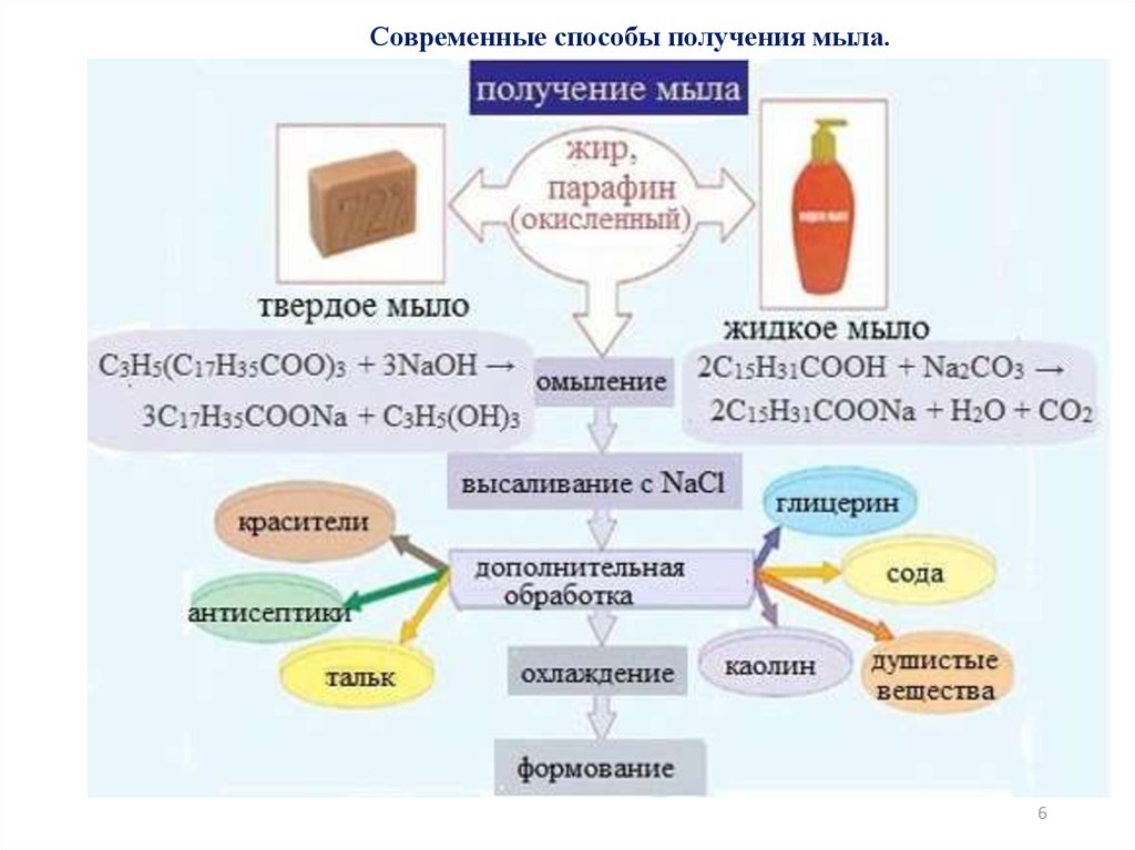 Производство хозяйственного мыла бизнес план