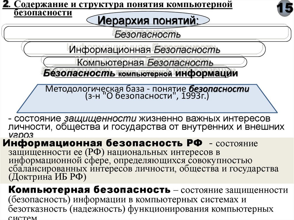 Содержание защиты информации