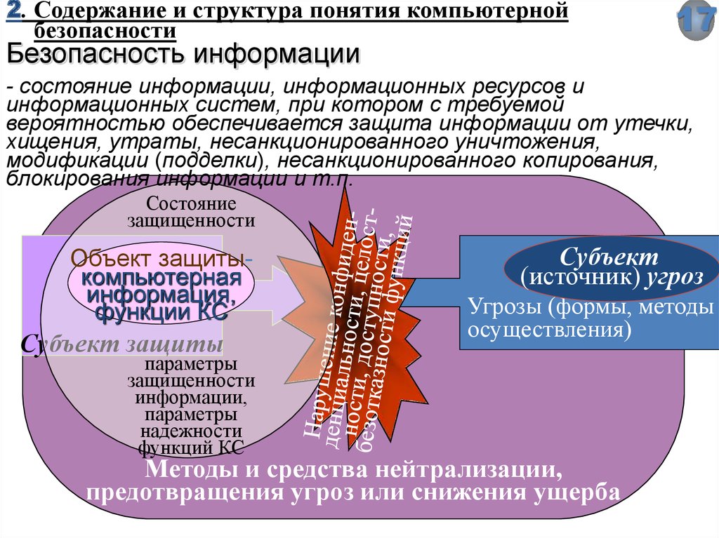 Содержание защиты информации