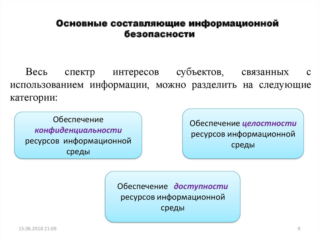 Содержание информационных технологий