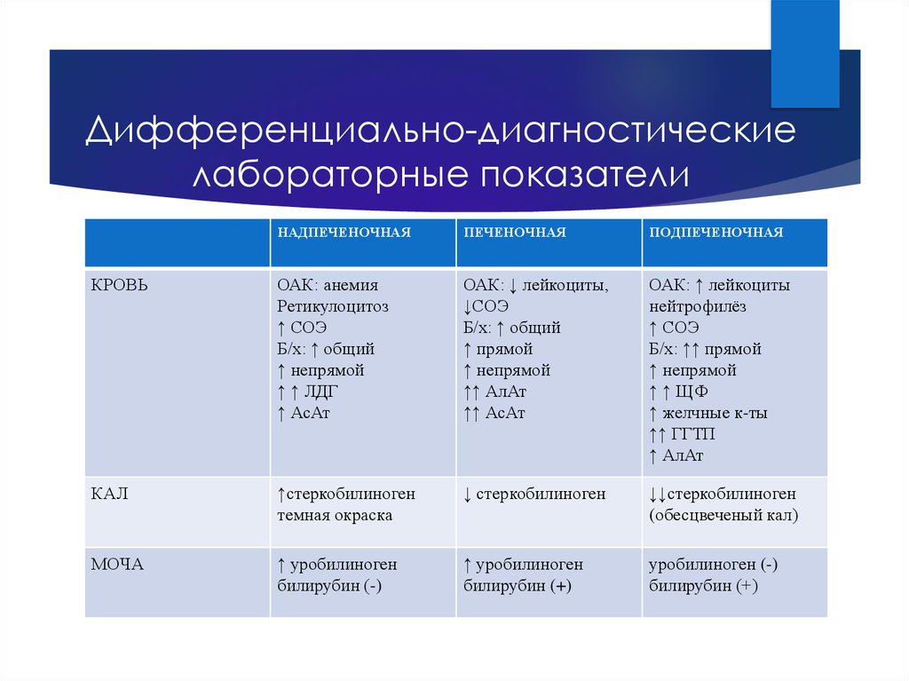 Дифференциально диагностические. Дифференциальная диагностика среда. Дифференциально-диагностические среды таблица. Дифференциально-диагностические среды состав.