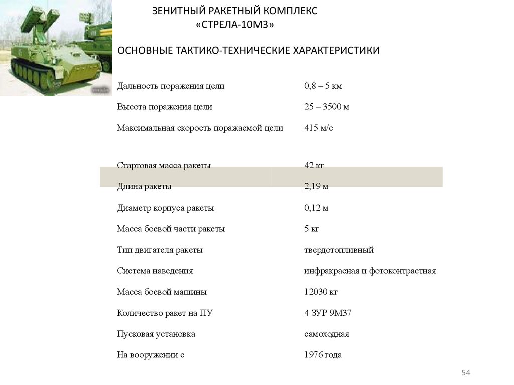 Лекция по теме Тактико-технические характеристики установки ЗУ-23