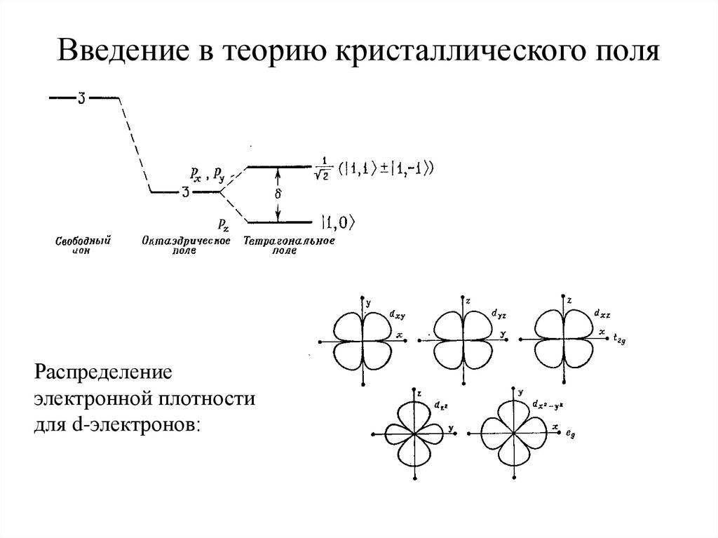 Эскп. Теория кристаллического поля feco5. Nicl4 2- теория кристаллического поля. Теория кристаллического поля комплексных соединений. Cu(nh3)4 теория кристаллического поля..