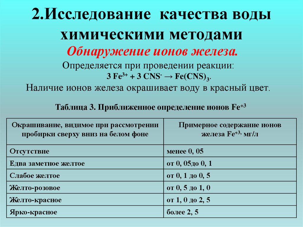 Исследование качества воды проект