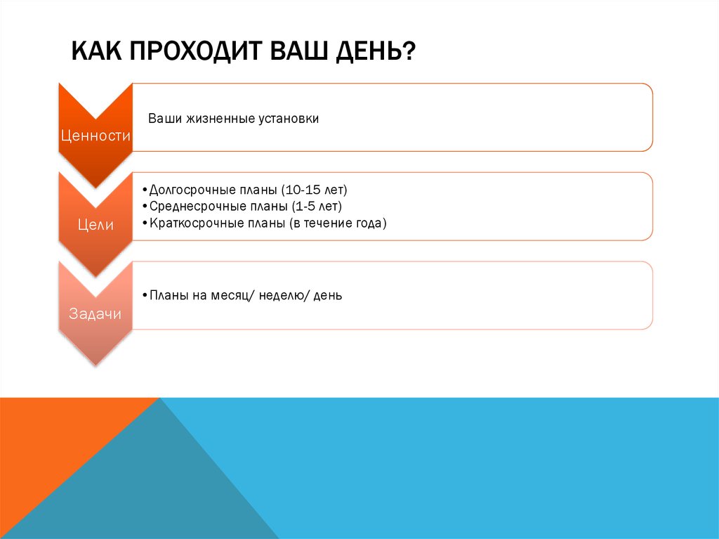 Как проходит ваш день?