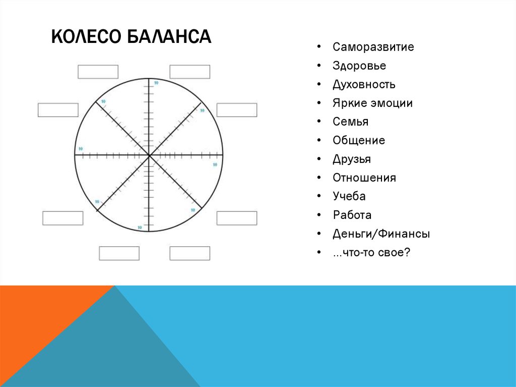 Методика баланс времени презентация