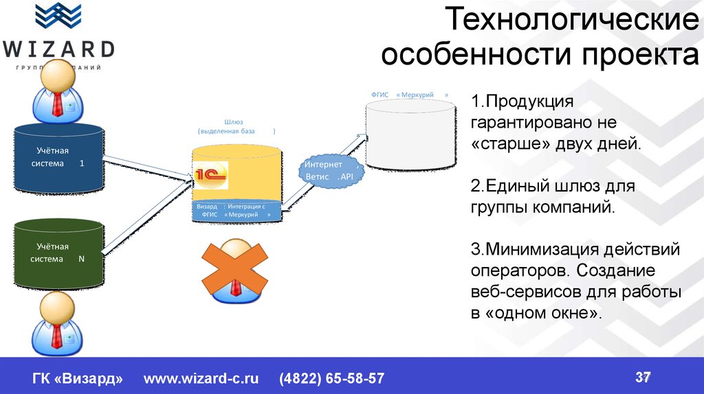 Фгис семеноводство регистрация