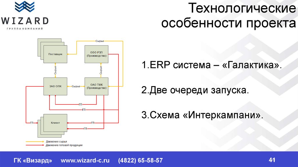 Схема запуска курса