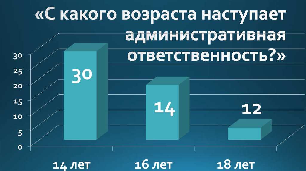 Возраст по достижении которого наступает административная