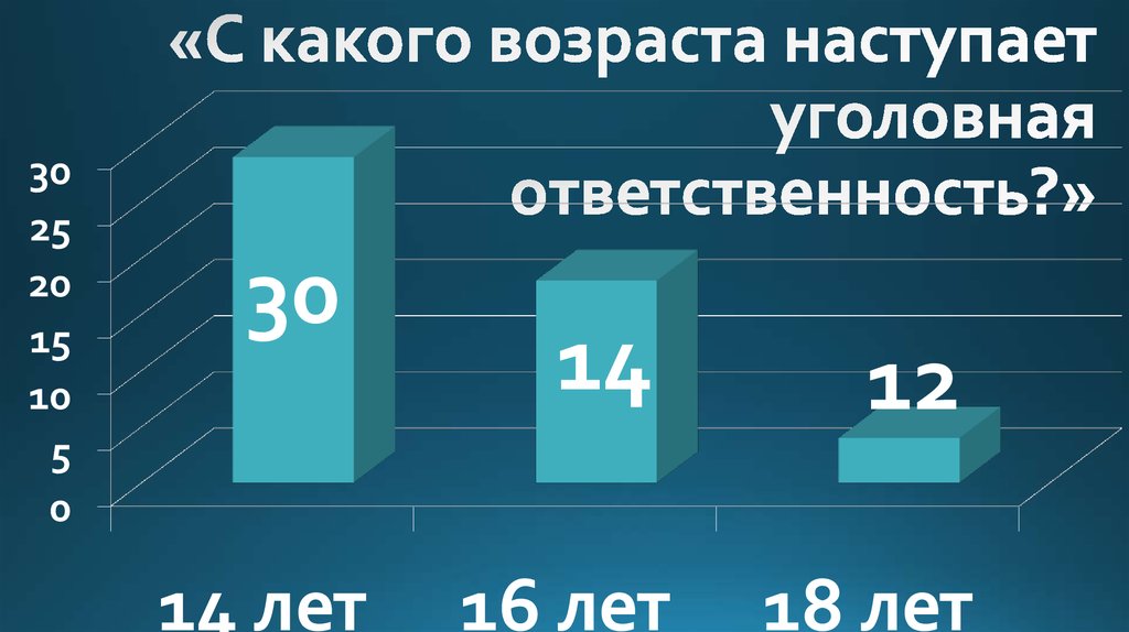 С какого возраста уголовная. С какого возраста наступает ответственность. Уголовная ответственность наступает с возраста. Уголовная ответственность с какого возраста. Со скольки лет наступает уголовная ответственность.