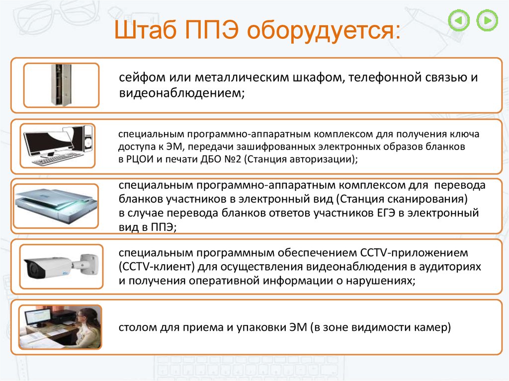 Ппэ сайт. Зоны штаба ППЭ. ППЭ пункт проведения экзамена. Оснащение ППЭ. Штаб ППЭ оборудуется.