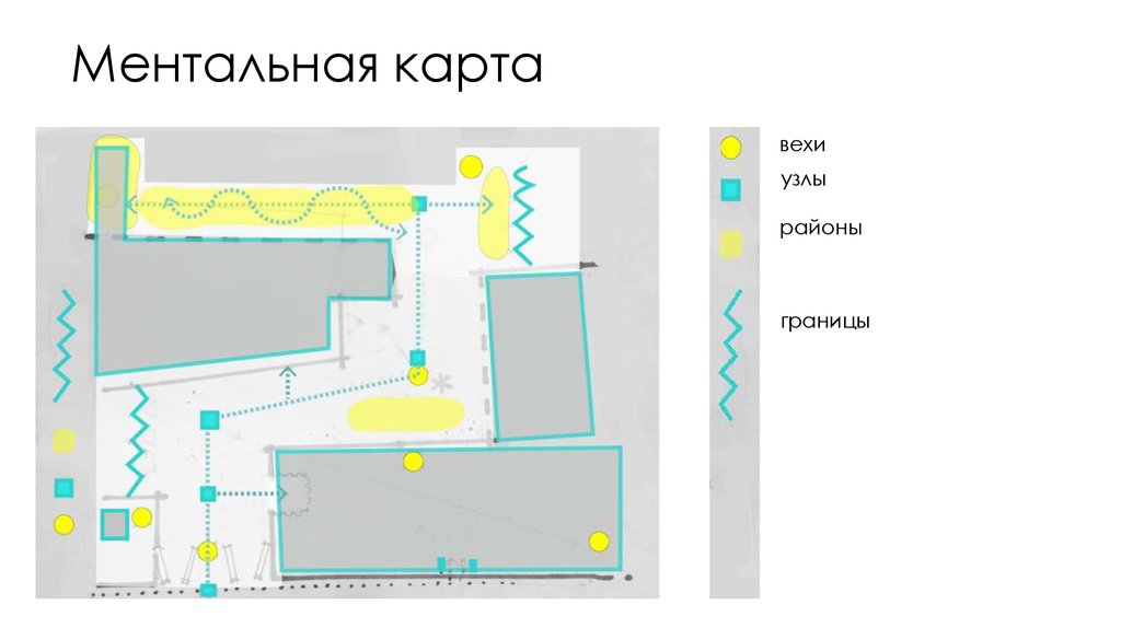 Ментальная карта