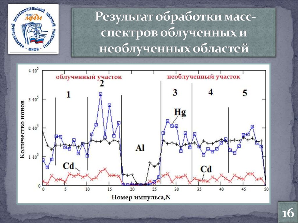 Обработка масс