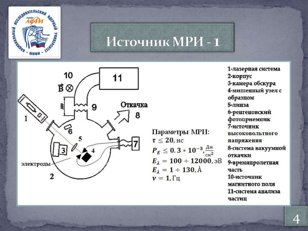 Источник МРИ - 1