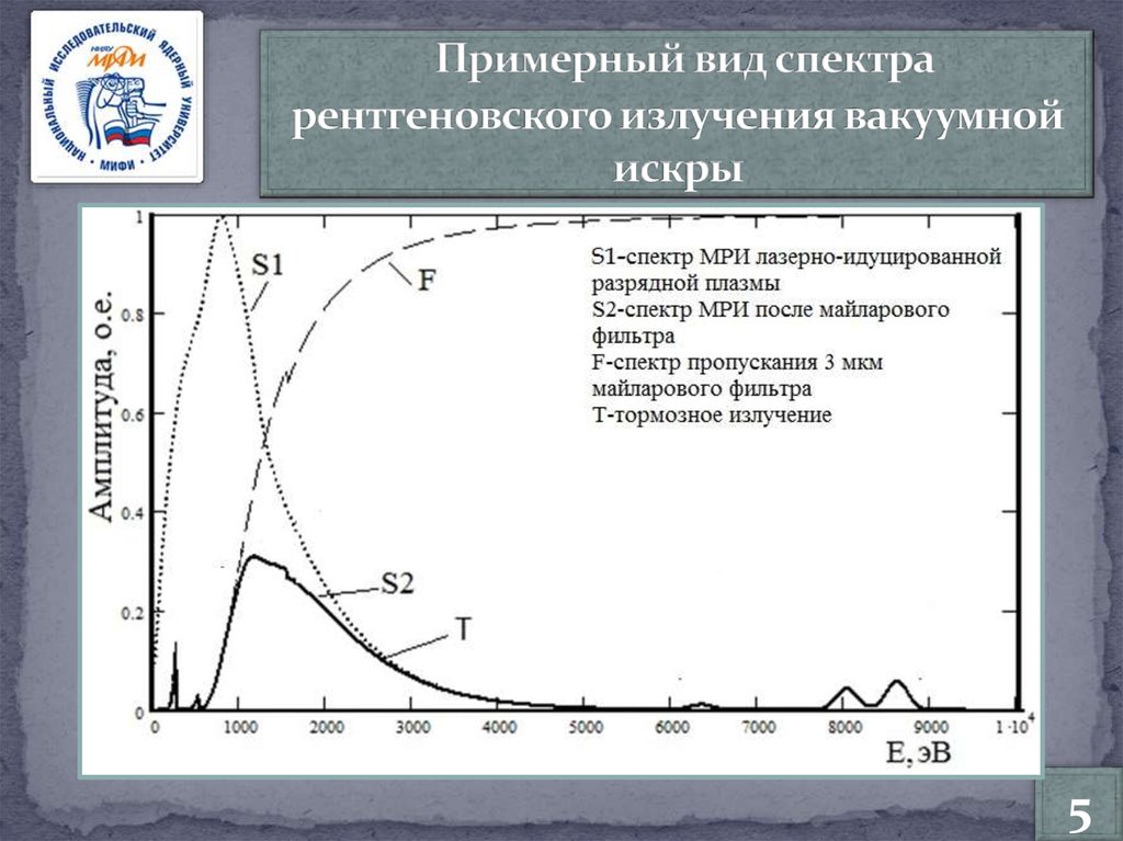 Влияние рентгеновского излучения